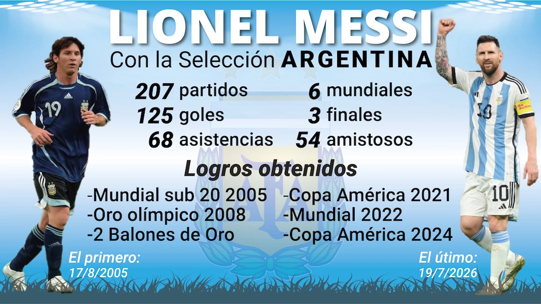(Infografía: Fernando Vinella).