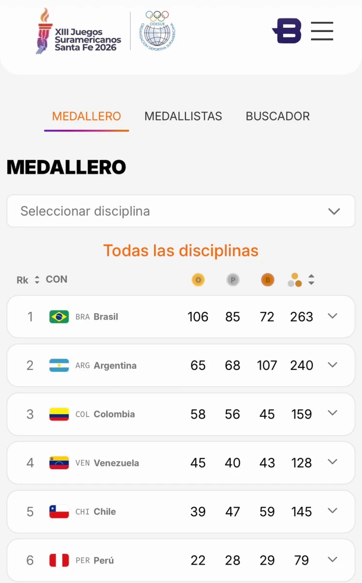 Foto: Primeros seis lugares del medallero.