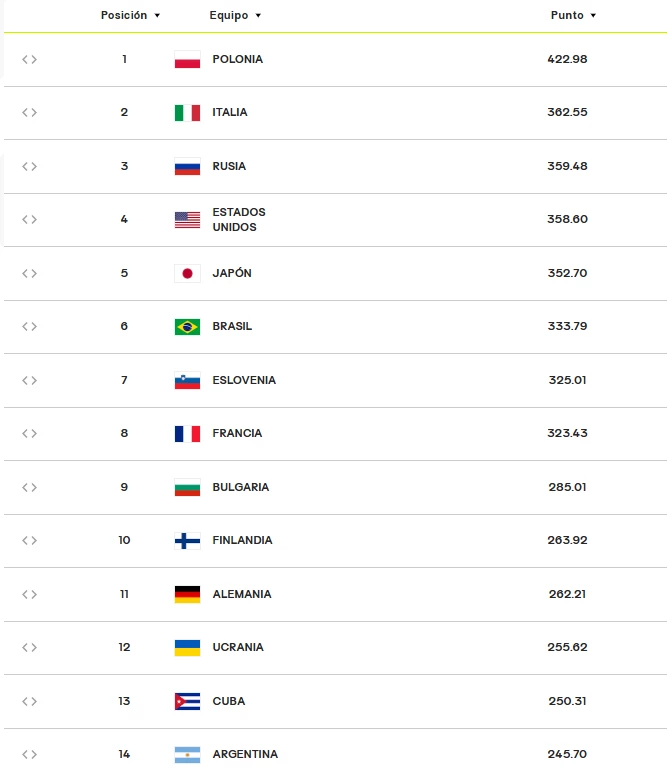 Foto: FIVB