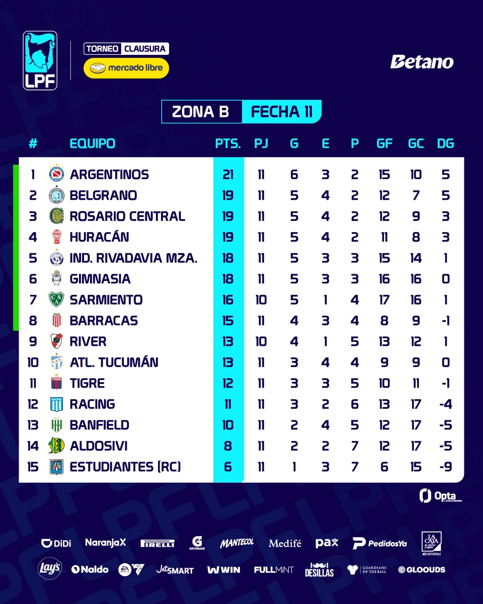 Foto: Prensa LPF.