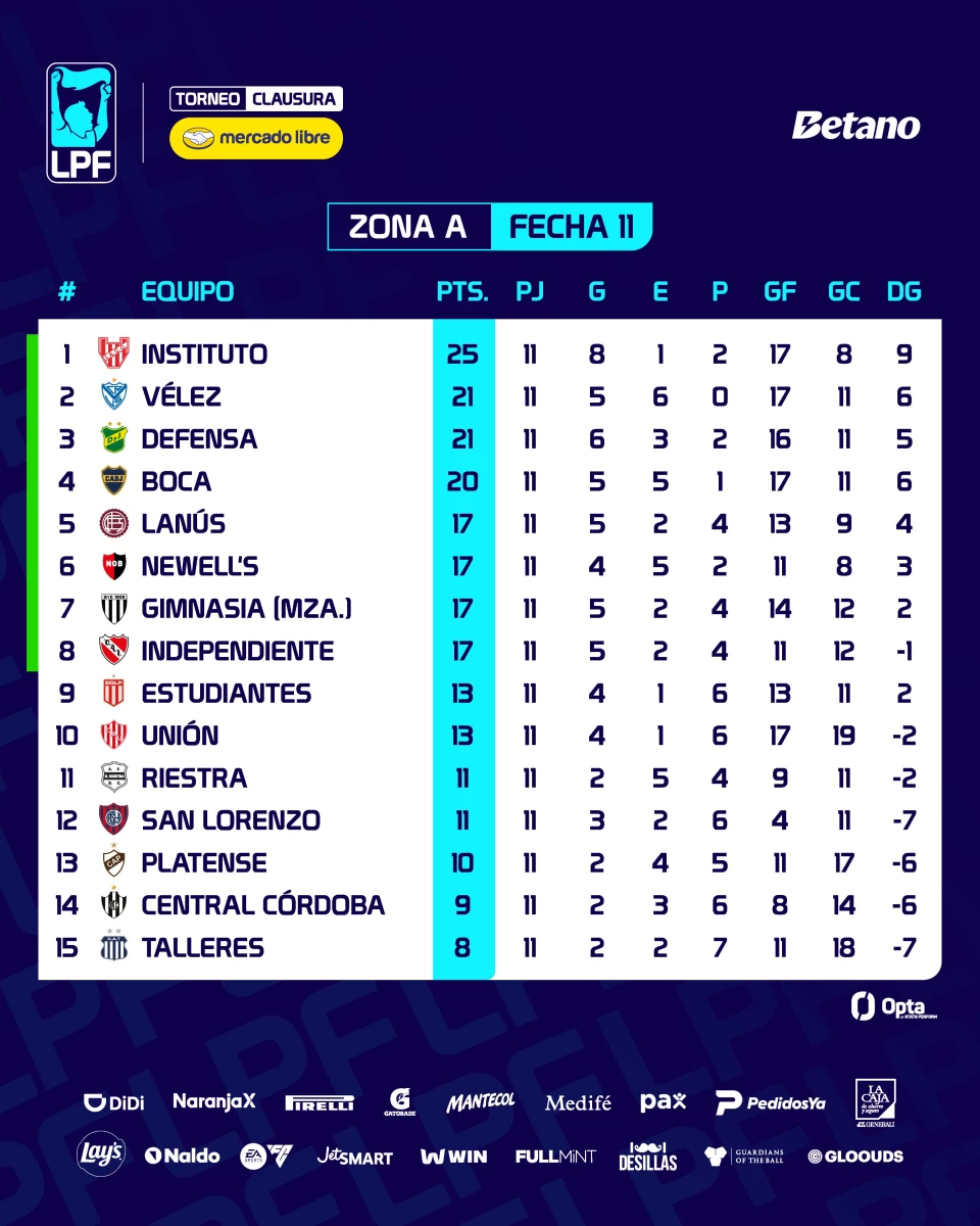 Foto: Prensa LPF.